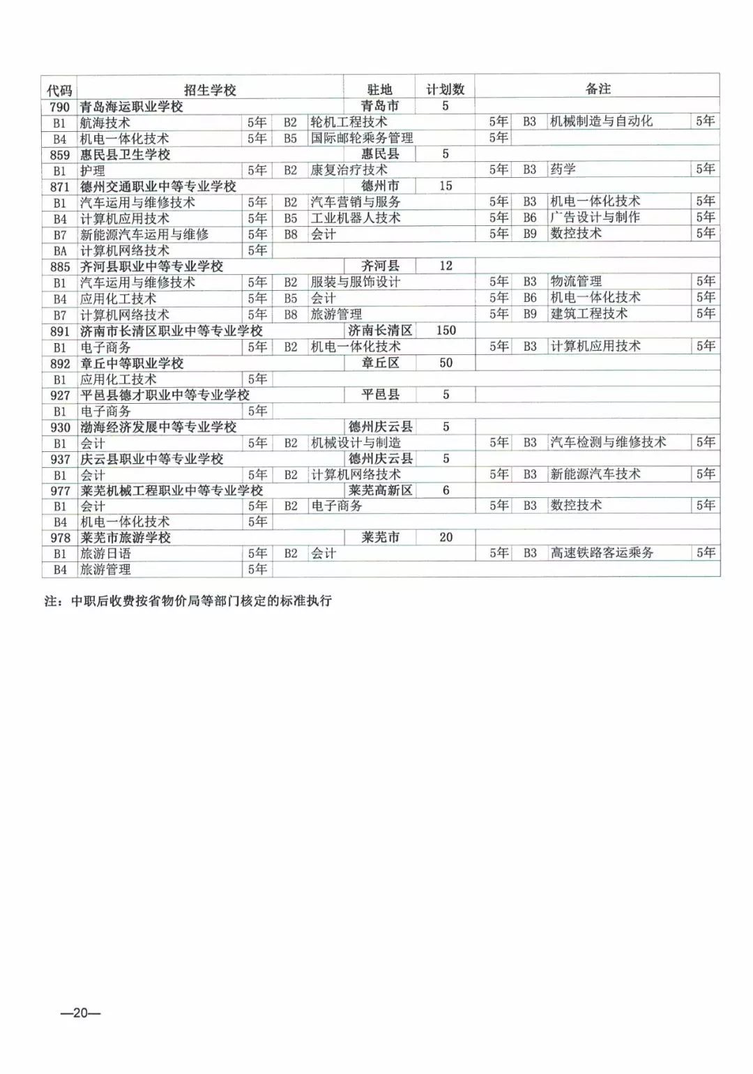 今年濟南市普通高中招收38710人，各學校招生方案看過來！