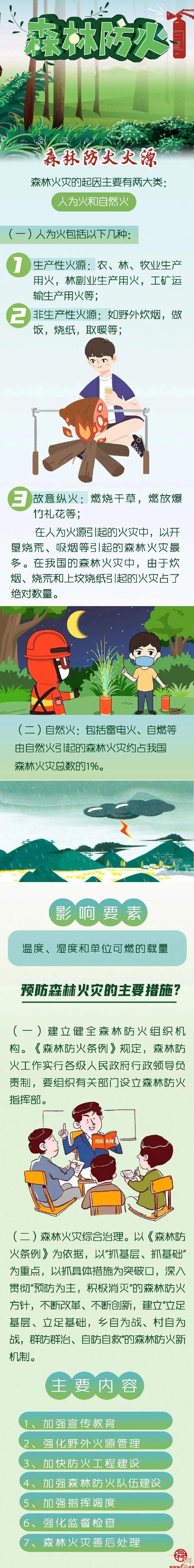 11月1日起，全市进入森林防火期，这些措施要牢记！