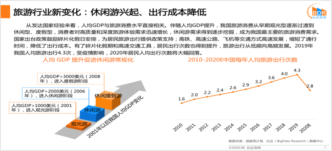 景区门票大降价：旅游业全面复苏山东这次反应够快