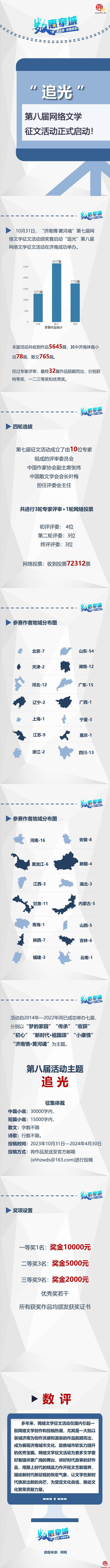 数惠泉城系列（10）