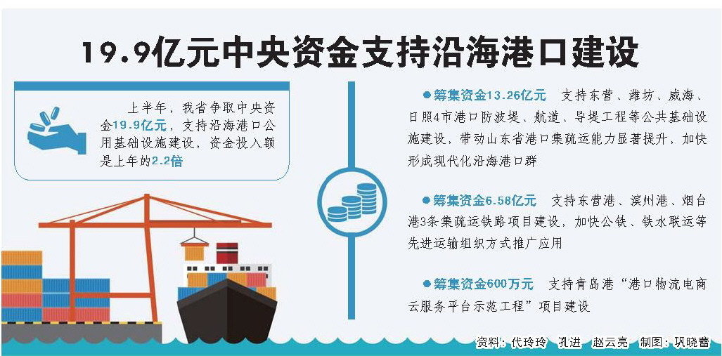 山东省对省重大项目和重点签约项目建立调度督导通报机制