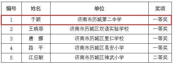 三个省一等奖、两个第一名！历城二中于颖老师基本功就是这么“牛”