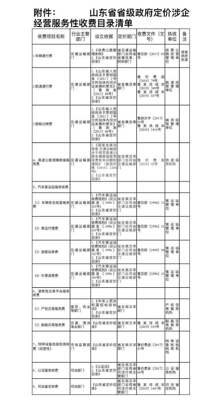 山东修订后gdp 已公布_山东地图(2)