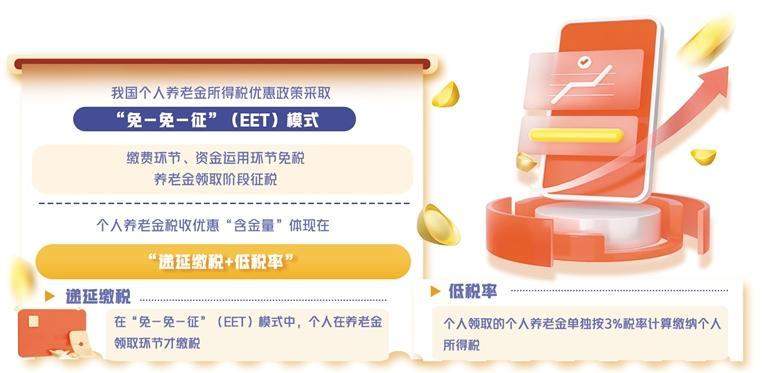 税收优惠提升养老“含金量”