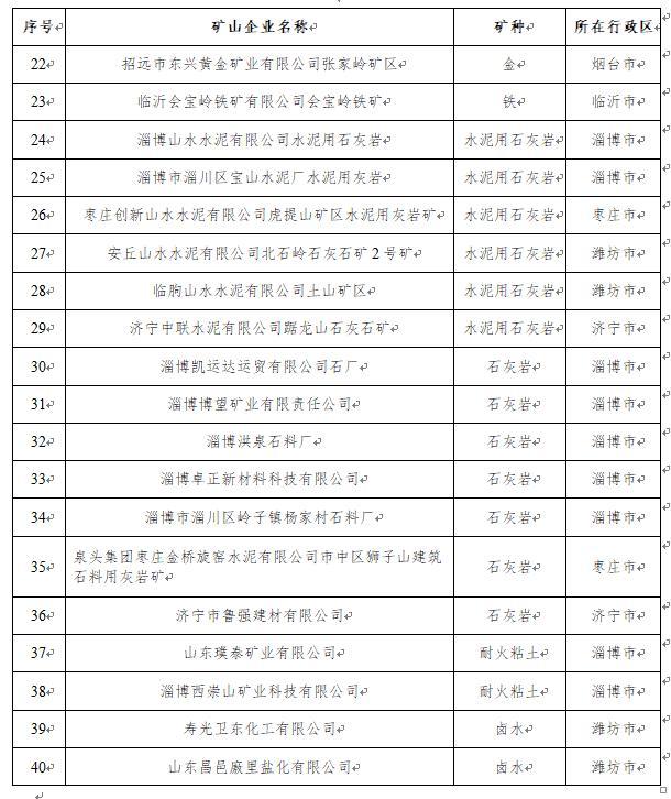 公示！2019年山东省绿色矿山遴选推荐名单来了