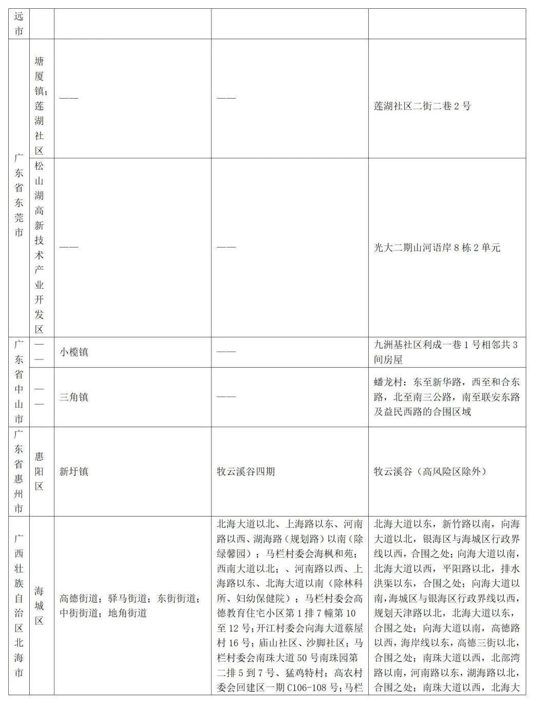 山东疾控近期疫情防控公众健康提示（7月21日更新）