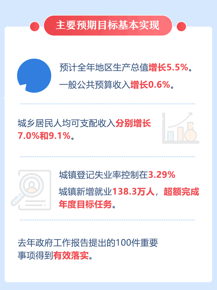 “数”看山东之变 ！ 2019山东“工作落实年”耀眼成绩单来啦