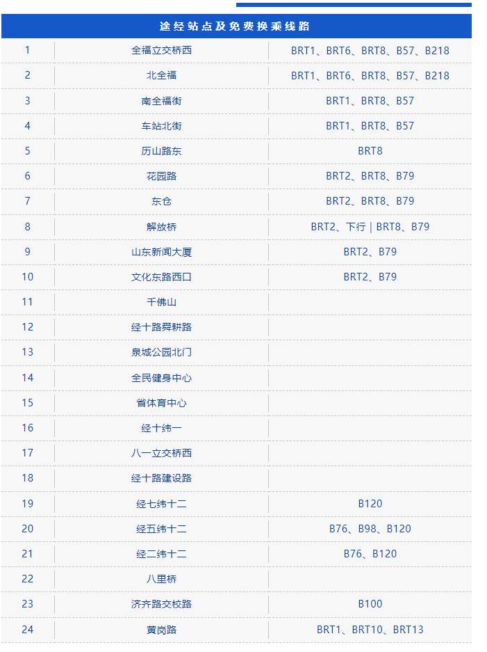 超实用！济南公交BRT线路信息及换乘大全