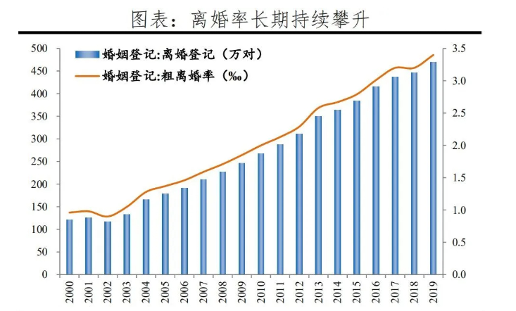 2.4亿单身、9200万“乐单族”，爹妈怎么看？