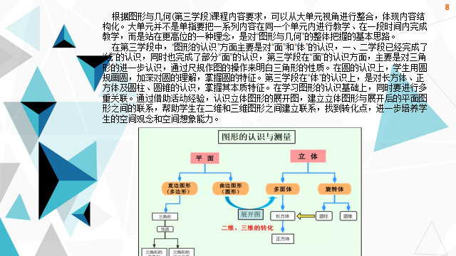 长清区实验小学数学教师在线读书成果分享活动