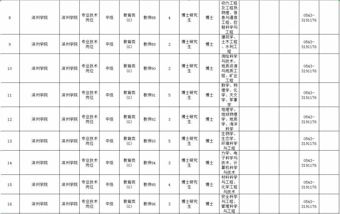 最新！山东10家省属事业单位公开招聘，附详细岗位表