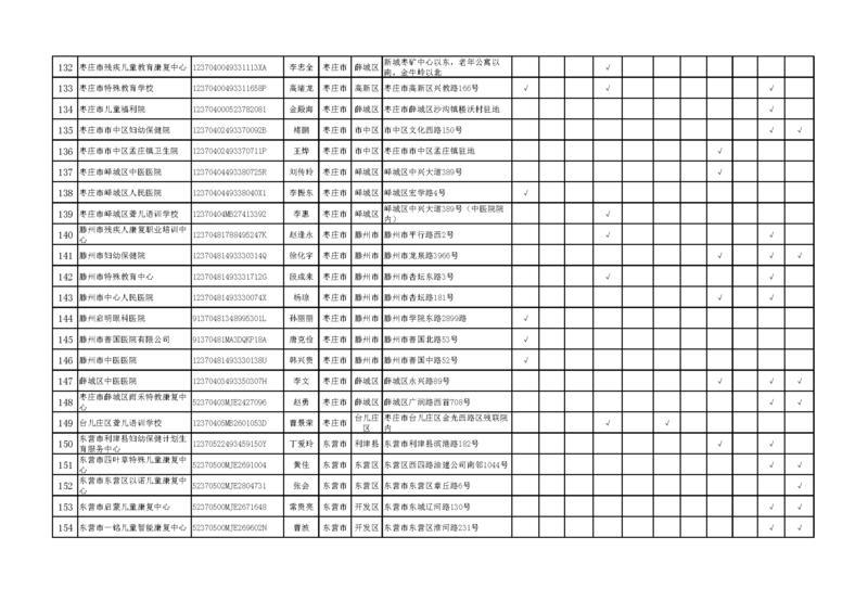 山东第一批残疾儿童康复救助定点服务机构公布