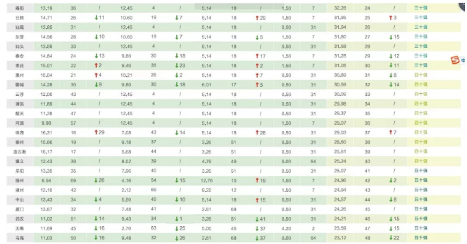 中国开放数林指数：省级山东第6 地市级济南第2