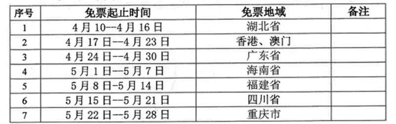 黄山、泰山、神农架免票，哪个能得到你的心？