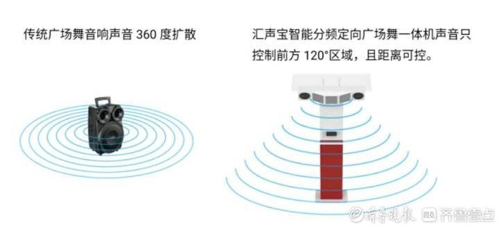 济南首批“广场舞神器”亮相！声音定向控制，跳舞不再扰民
