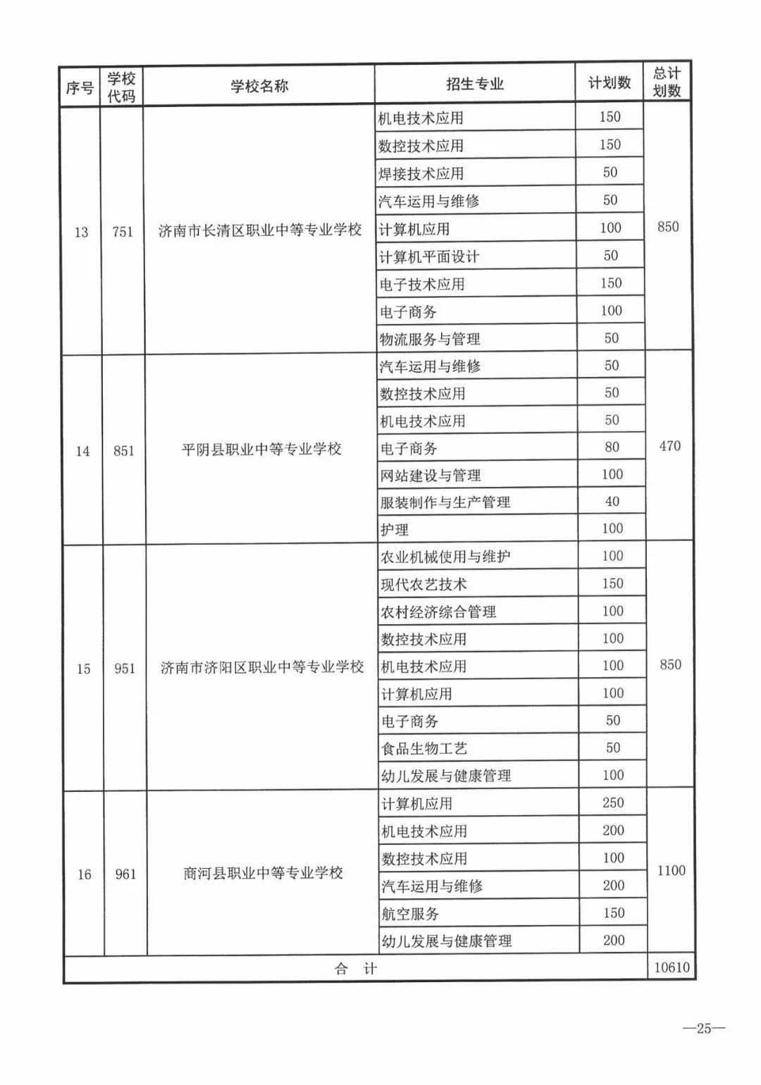 今年濟南市普通高中招收38710人，各學校招生方案看過來！