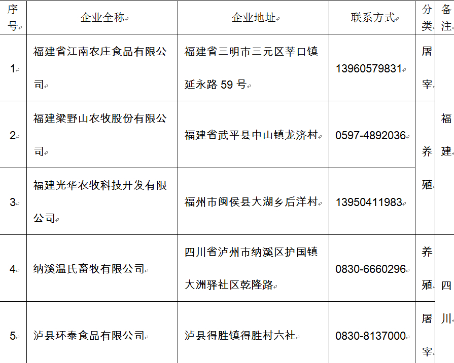 第十六批17家省外企业可向山东提供生猪及生猪产品