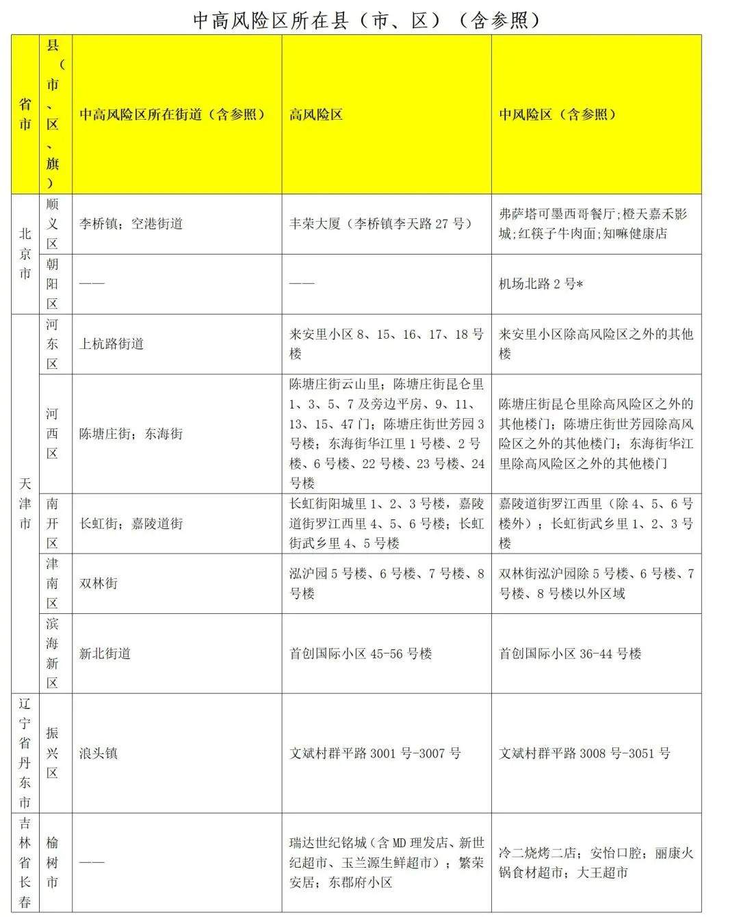 山东疾控近期疫情防控公众健康提示（7月21日更新）