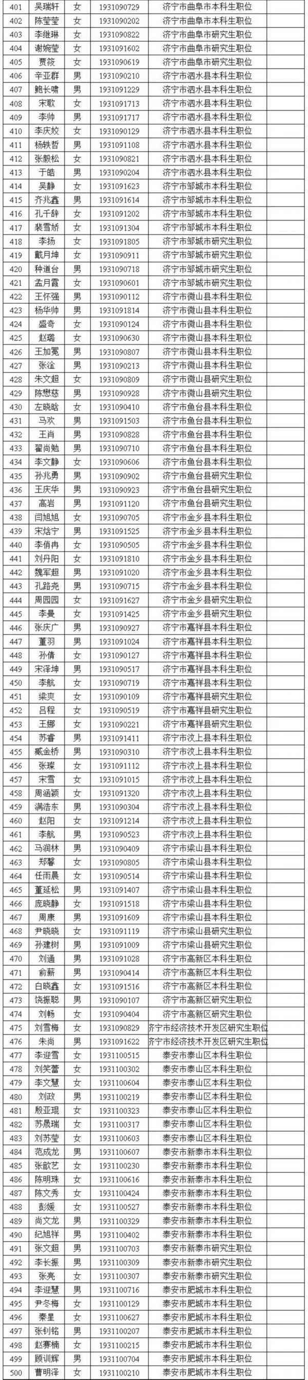 山东省2019年选调生名单公示