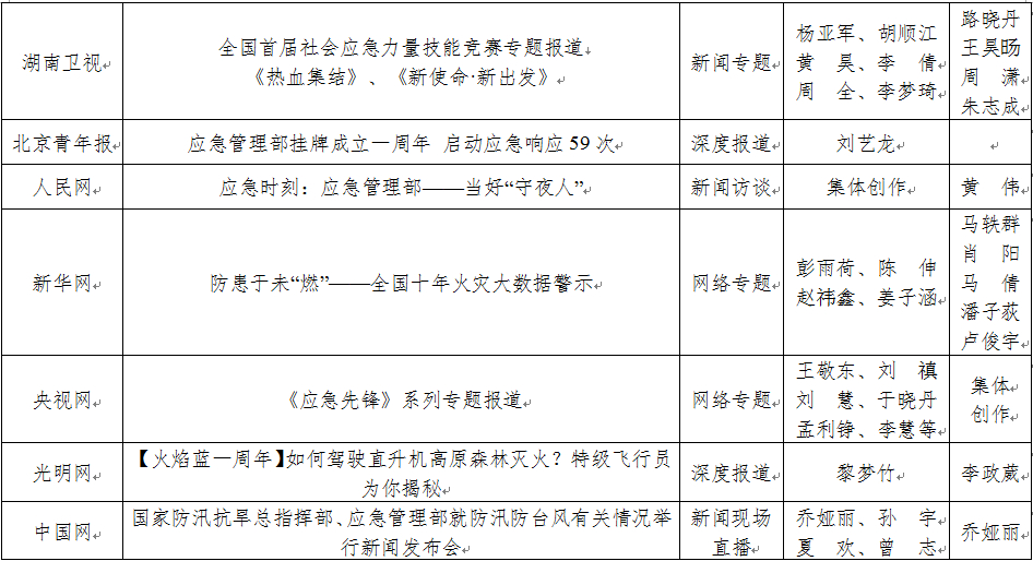 2019年度应急管理好新闻获奖作品公布