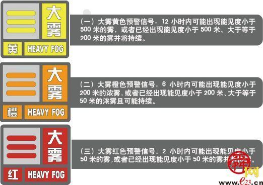 【应急科普】“雾”必小心！大雾天气出行八个安全原则