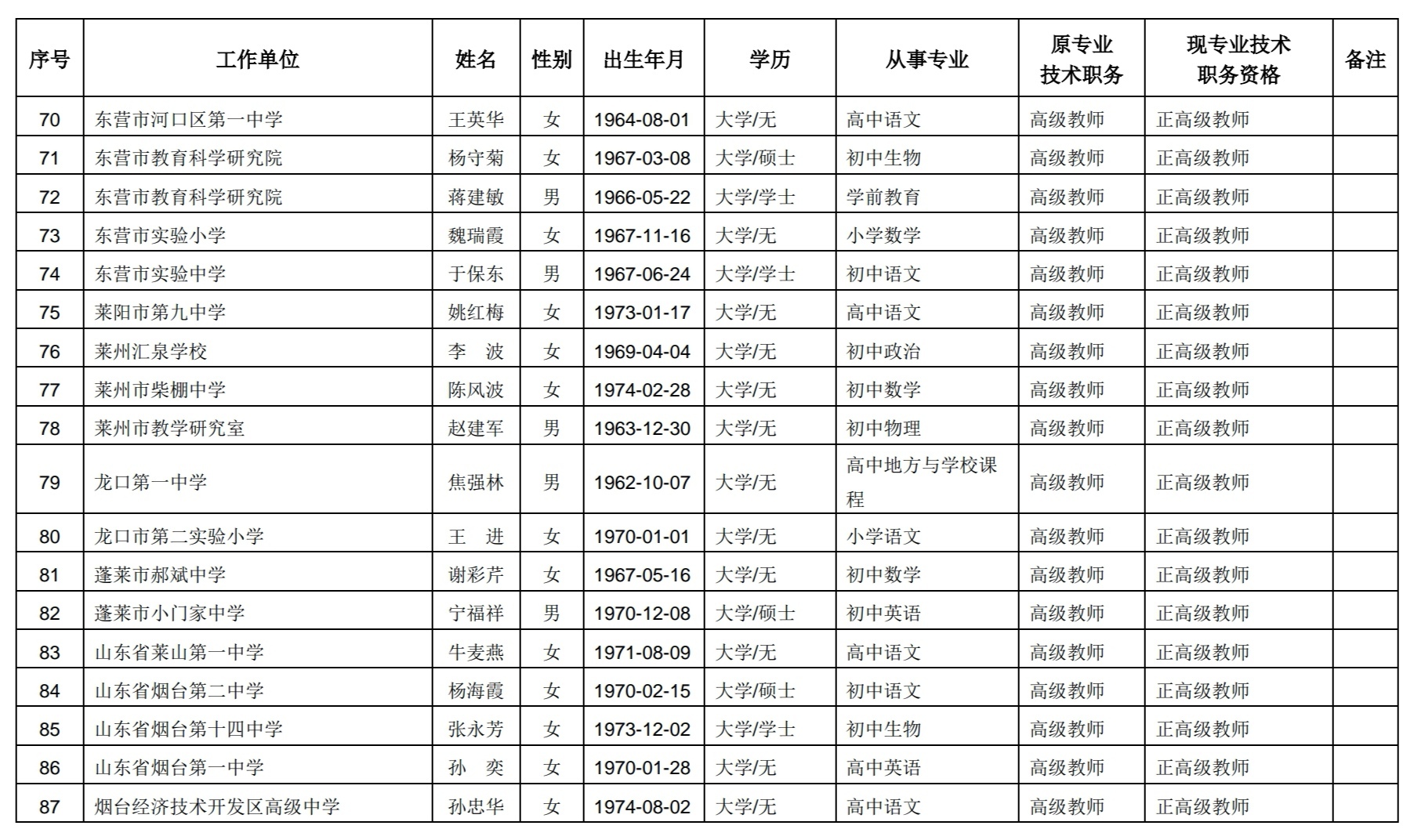 山东257名中小学教师获评正高级职称，有你认识的吗？