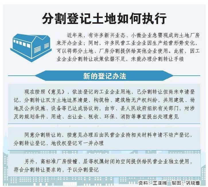 破解抵押融资难！山东加快解决民企土地房屋产权历史遗留问题