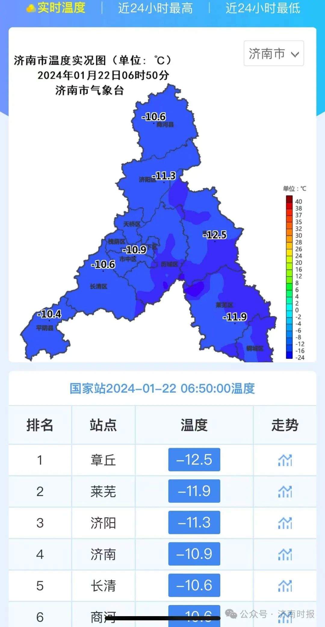多地迎降雪，济南最低-13℃，还冷几天？最新预报来了
