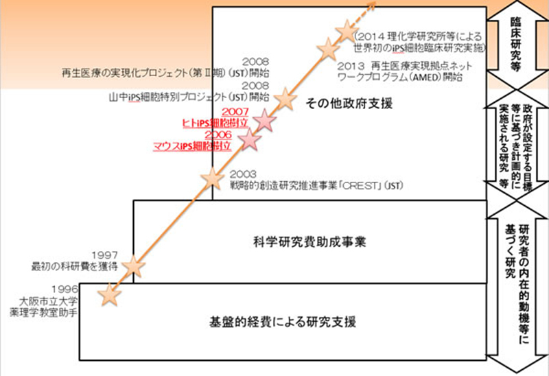 日本诺贝尔奖的“野望”和对未来世界科学领域地位的担忧