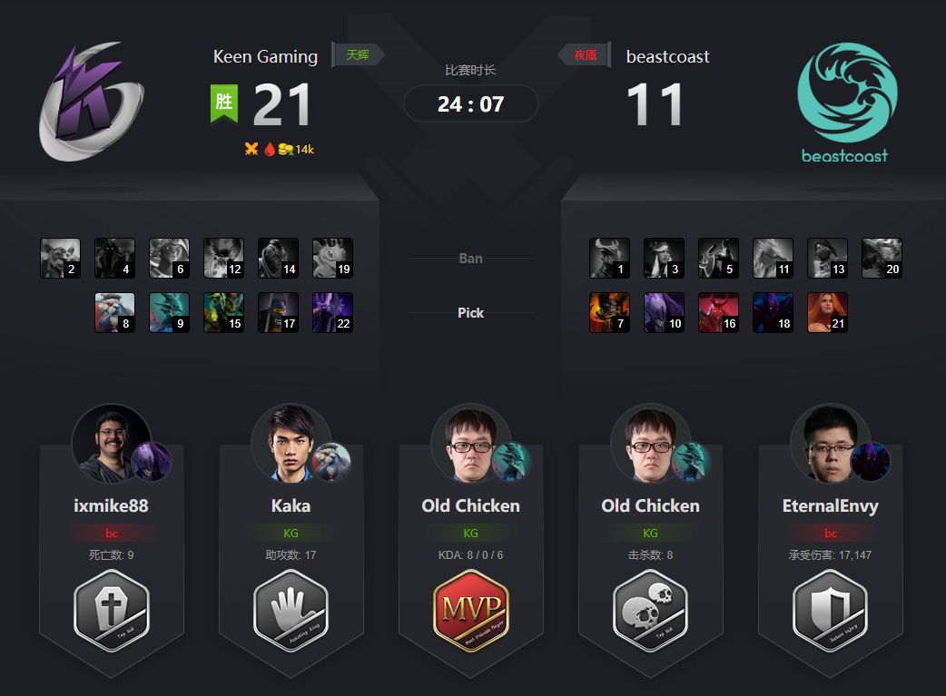 DOTA2 2019Major小组赛 KG2:0BC 精彩赛事回