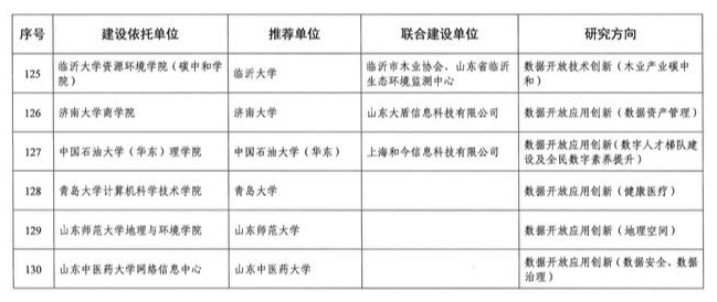 济南新增一批省级数据开放创新应用实验室