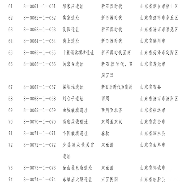 山东文旅这一年，融合发展让“诗与远方”更美好！