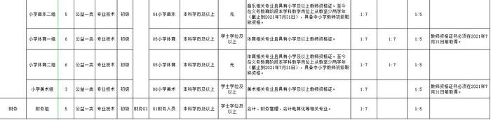 招聘啦！天桥区120个在编教师岗位，等你来！