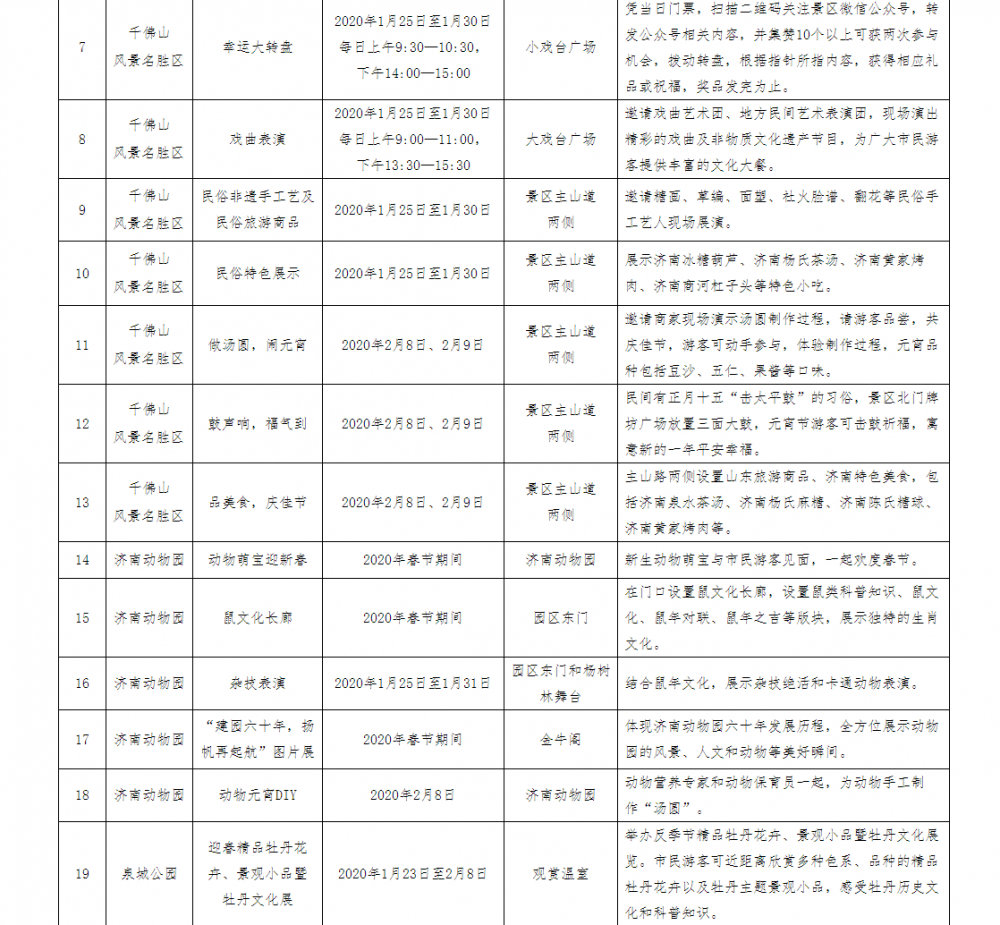 趵突泉花灯会、动物元宵DIY…济南市属景区推出32个春节主题活动 你想去哪个？