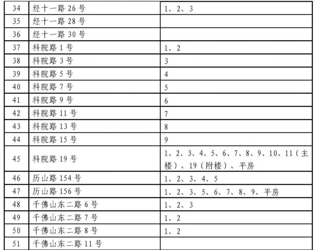 济南历下学区划定了 具体到门牌号（附详单）