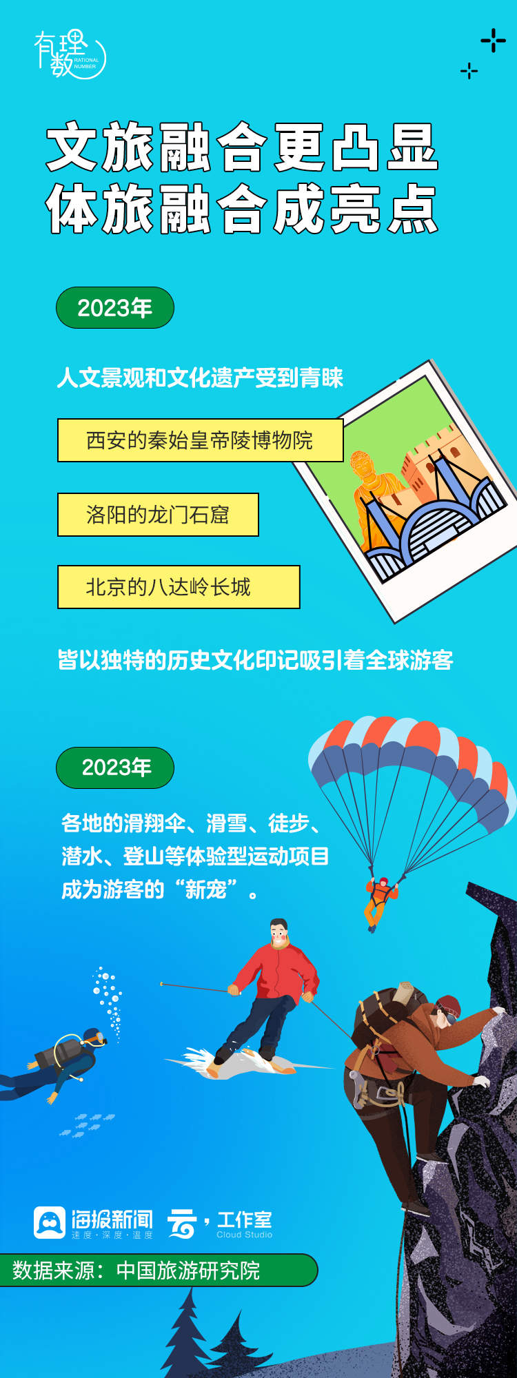 中国游客去哪儿了？这些数据告诉你