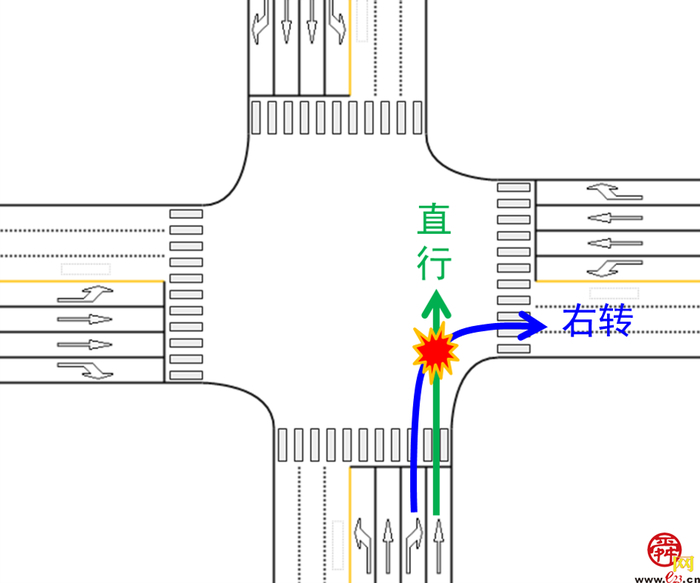 信号灯组合看了发懵？掌握规律很轻松！