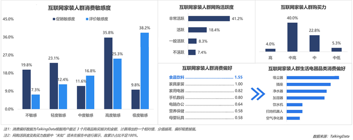 2021年首份互联网家装分析报告出炉，近六成用户在乎口碑更胜过价格