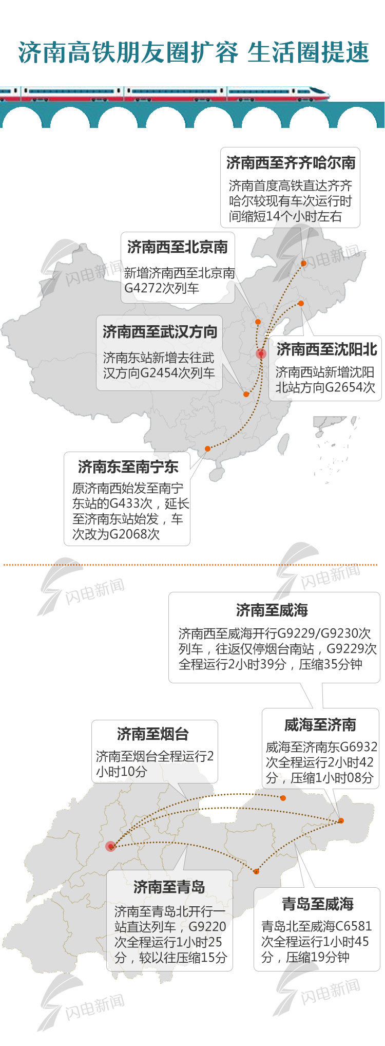 山东高铁朋友圈增加5个成员 济南到青岛最快1小时25分钟