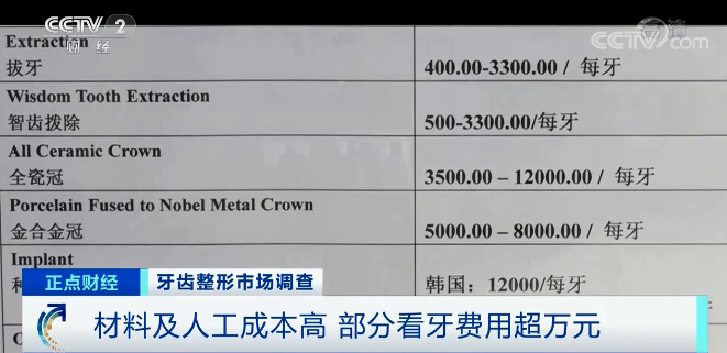 “整牙热”再次掀起！一颗牙2万元，为啥这么贵？