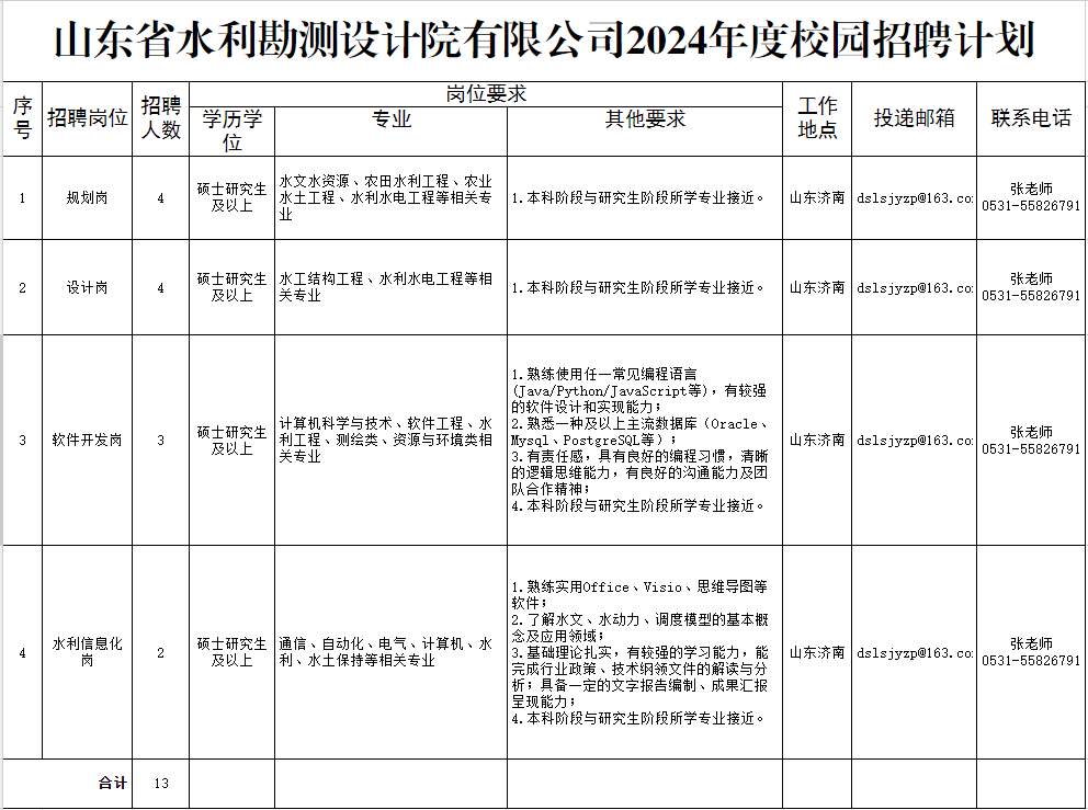 山东5家省属国企招聘