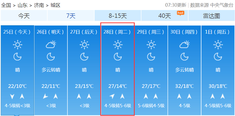 五一这么热？！山东气温破30℃，毛衣直接换短袖...