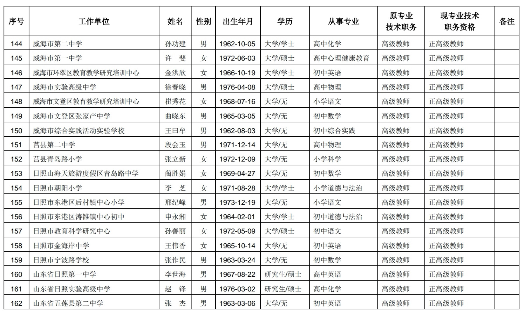 山东257名中小学教师获评正高级职称，有你认识的吗？