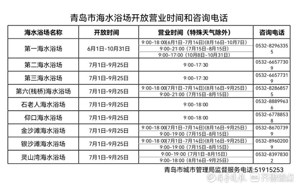 “洗海澡”啦！青岛9大海水浴场7月1日全部开放