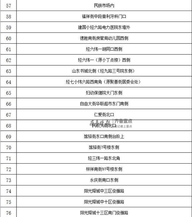 济南2019“西瓜地图”出炉！共279处售点 看你家附近有几个