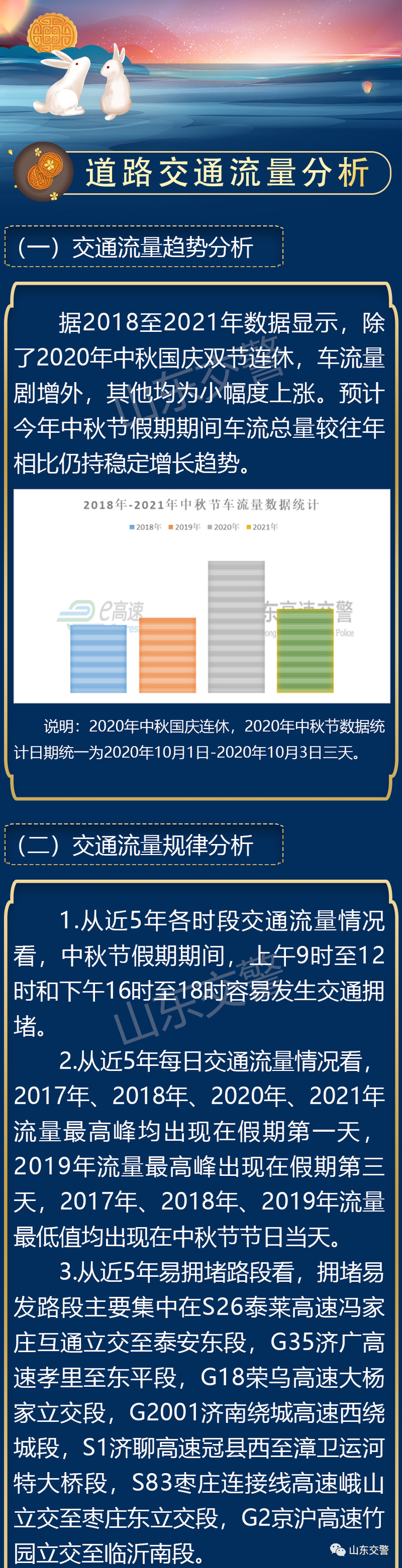 中秋假期高速公路不免费！山东哪些路段易拥堵？权威发布来了