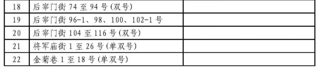 济南历下学区划定了 具体到门牌号（附详单）