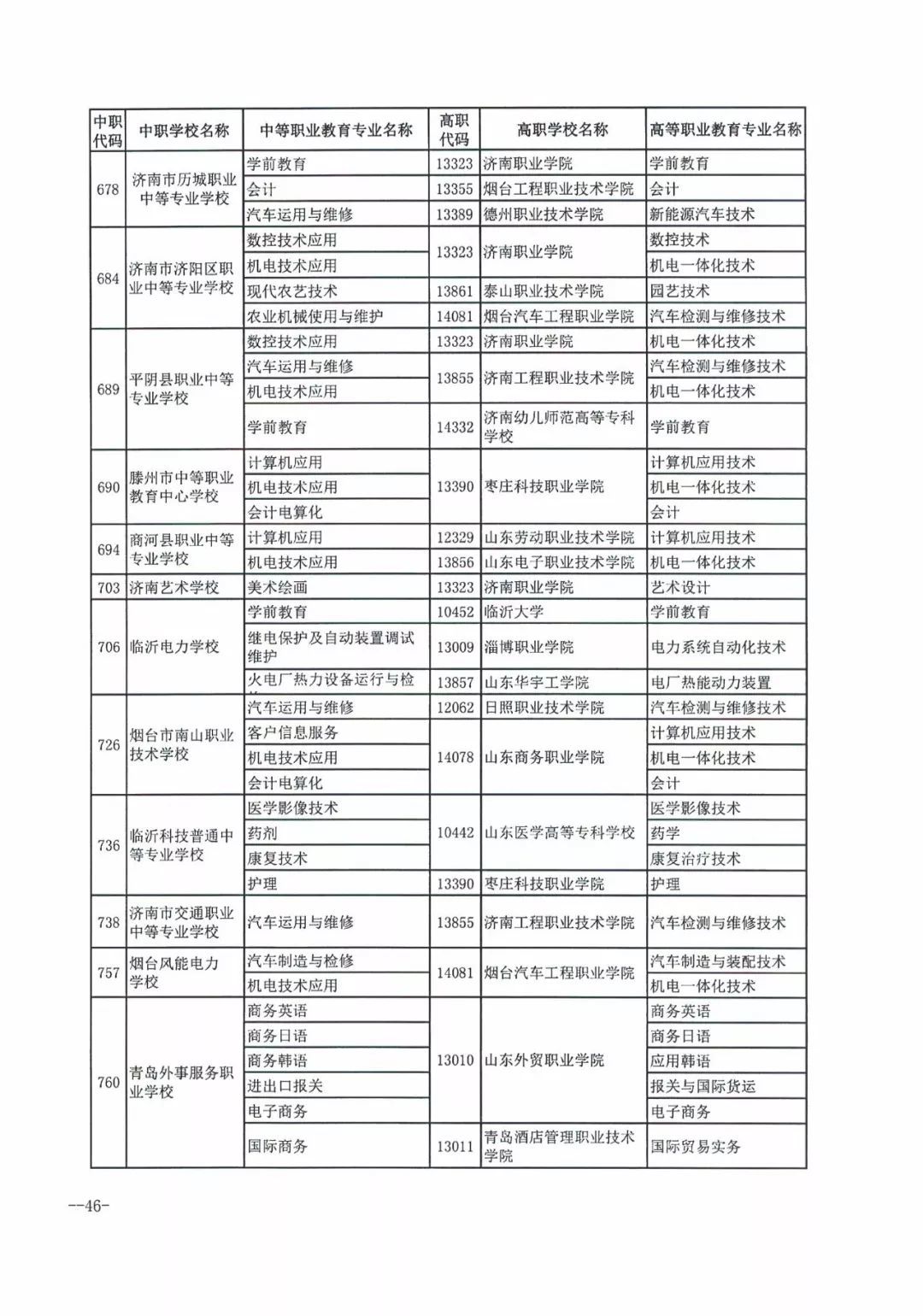 今年濟南市普通高中招收38710人，各學校招生方案看過來！
