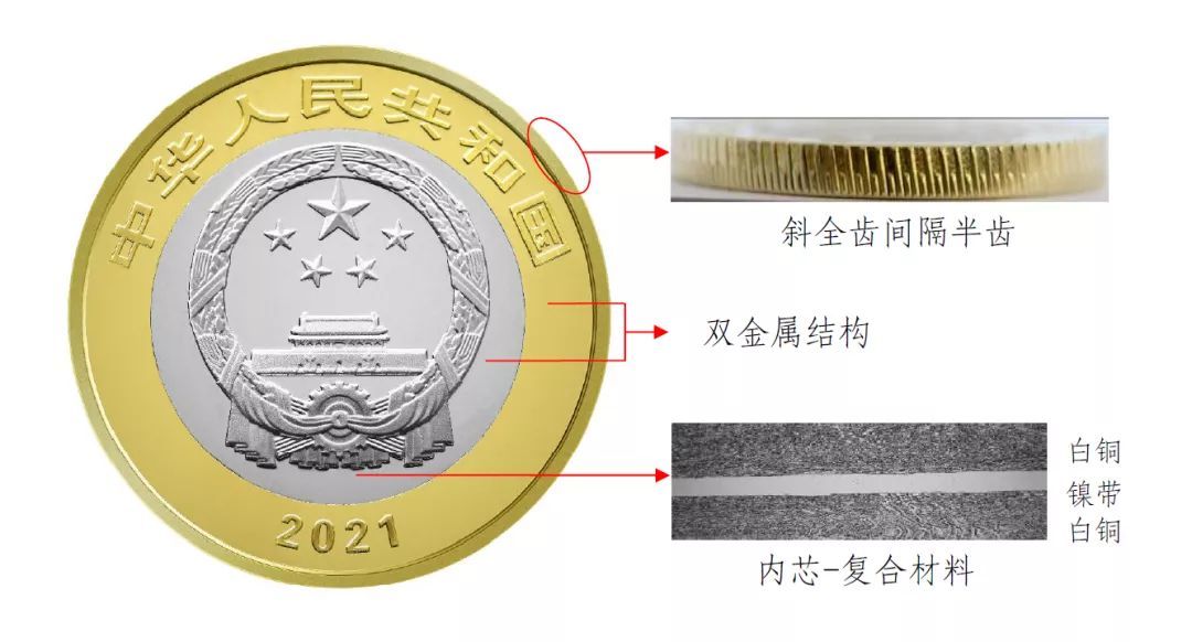 央行将发行中国共产党成立100周年纪念币一套