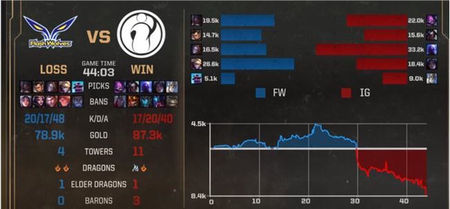 IG翻盘FW IG vs FW比赛视频 IG打FW比赛视频